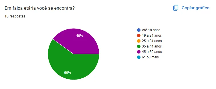 Figura 1. Questão 1