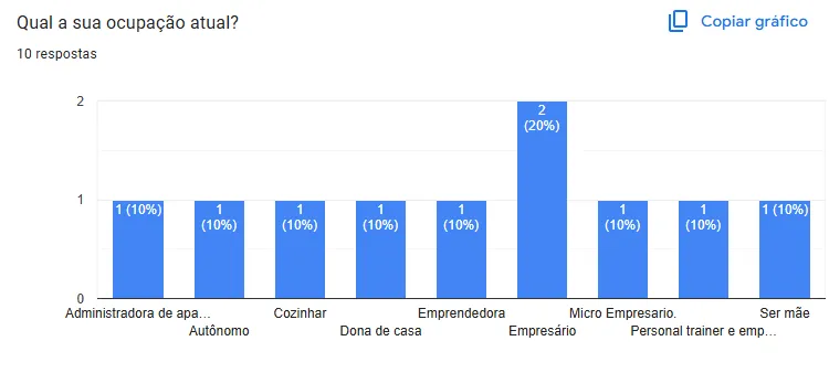 Figura 4. Questão 4